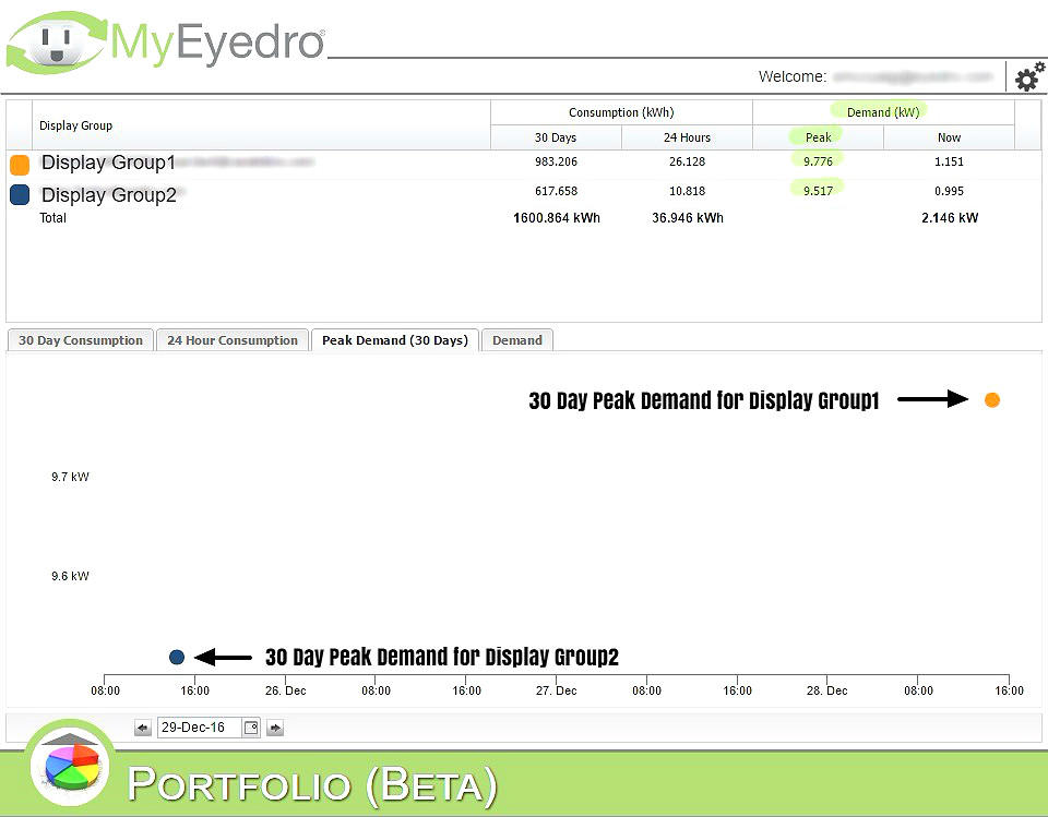 MyEyedro Electricity Usage Metering 30 Day Peak Demand Data