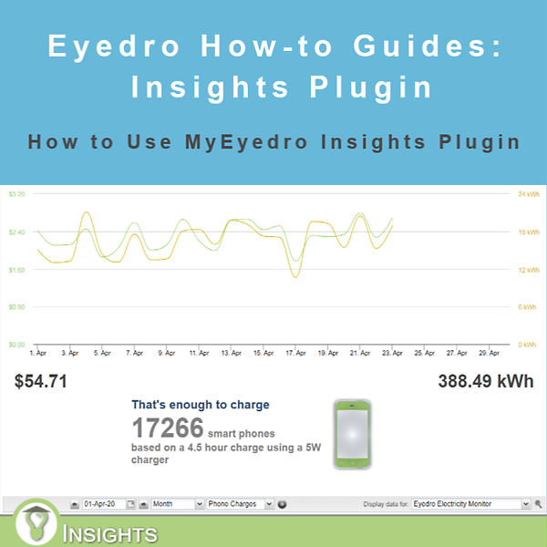 How to Use the Insights Plugin
