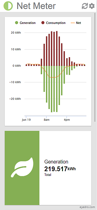 MyEyedro V5 Net Meter plugin on mobile - check your energy usage on the go